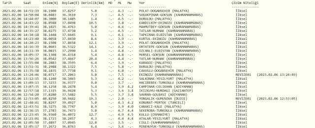 Nevşehir deprem mi oldu? SON DAKİKA! 6 Şubat Nevşehir'de deprem mi oldu? Az önce Nevşehir'de deprem mi oldu? Kandilli son depremler listesi!