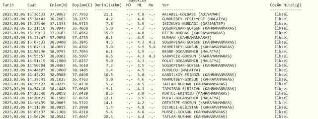 Sakarya deprem mi oldu? SON DAKİKA! 6 Şubat Sakarya'da deprem mi oldu? Az önce Sakarya'da deprem mi oldu? Kandilli son depremler listesi!
