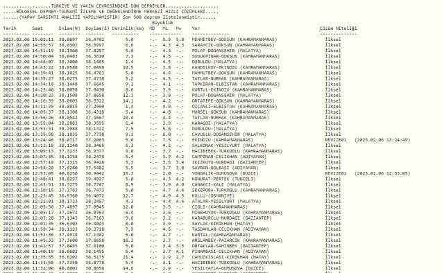 Yozgat ve Zonguldak'ta deprem mi oldu? Son Dakika 6 Şubat güncel depremler listesi! Yozgat ve Zonguldak'ta deprem mi oldu? Son Dakika 6 Şubat güncel depremler listesi!