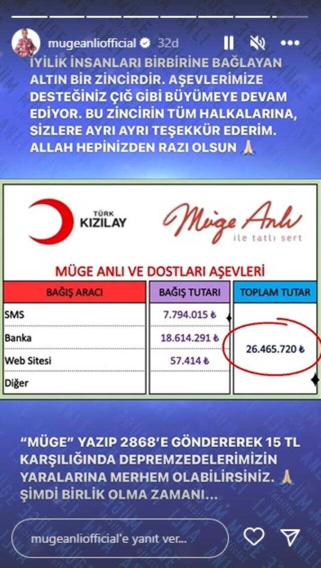 Müge Anlı depremzedeler için ne kadar bağış topladı?