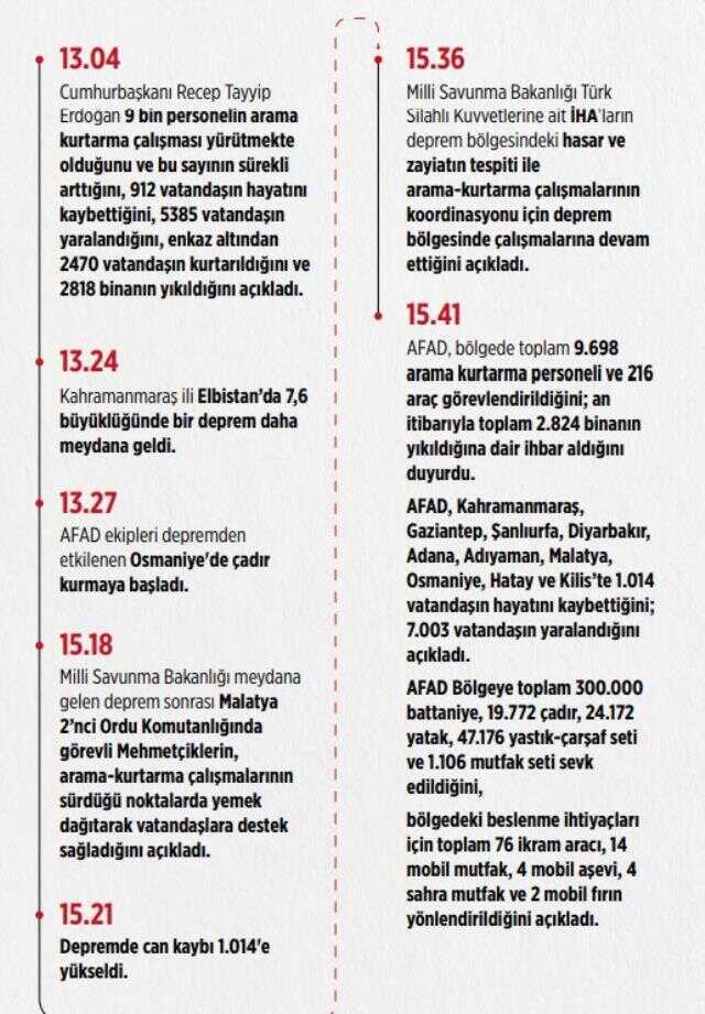 Son Dakika! 7.7'lik depremde hayatını kaybedenlerin sayısı 2 bin 921'e yükseldi
