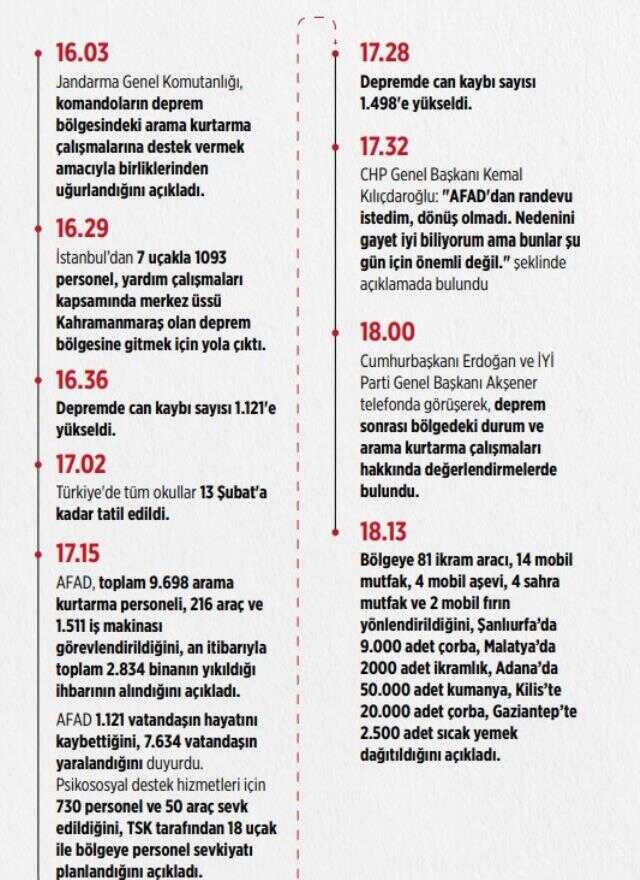 Son Dakika: Depremde hayatını kaybeden vatandaşlarımızın sayısı 3 bin 381'e yükseldi