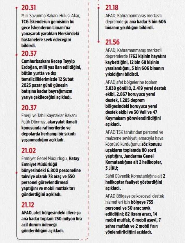 Son Dakika: Depremde hayatını kaybeden vatandaşlarımızın sayısı 3 bin 381'e yükseldi