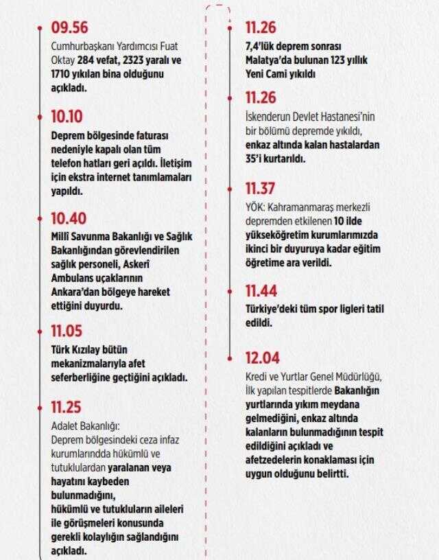 Son Dakika: Depremde hayatını kaybeden vatandaşlarımızın sayısı 3 bin 381'e yükseldi