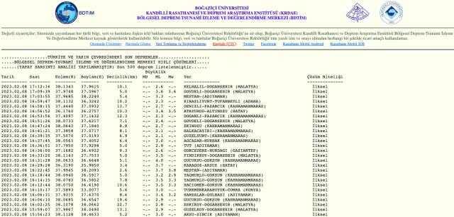 Afad Deprem hesabı hacklendi mi? Afad Deprem hesabı nedir? Afad Deprem paylaşımı ne?