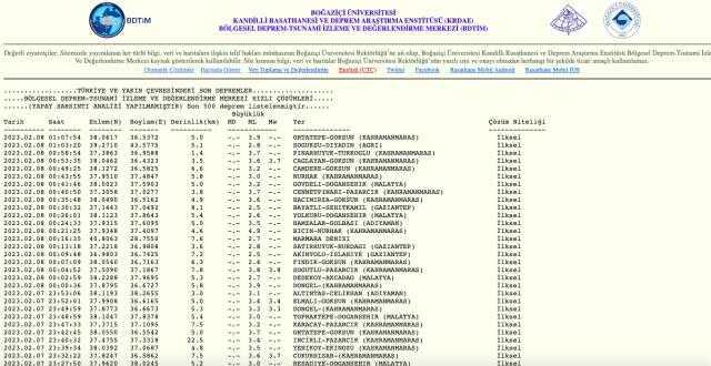 Bingöl'de deprem mi oldu? SON DAKİKA! Bingöl'de kaç şiddetinde deprem oldu? Az önce Bingöl Yedisu deprem oldu mu? Bingöl'de deprem mi oldu? SON DAKİKA! Bingöl'de kaç şiddetinde deprem oldu? Az önce Bingöl Yedisu deprem oldu mu?