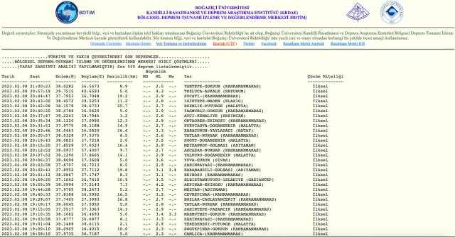 Erzurum kaç şiddetinde deprem oldu? Az önce Erzurum'da deprem mi oldu? Erzurum kaç büyüklüğünde deprem oldu? Erzurum deprem şiddeti ne?