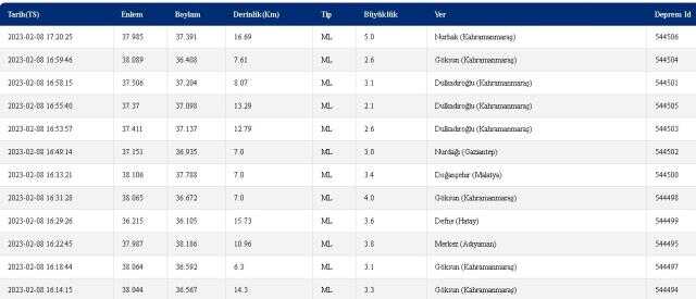 Kadirli, Sumbas, Toprakkale'de deprem mi oldu? 8-9 Şubat Osmaniye Kadirli, Sumbas, Toprakkale depremi kaç şiddetinde oldu? 8 Şubat deprem listesi!