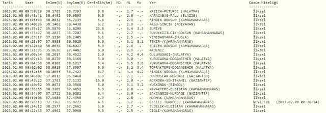 Malatya deprem mi oldu? SON DAKİKA! Bugün Malatya'da deprem mi oldu? AFAD ve Kandilli deprem listesi! 8 Şubat az önce deprem mi oldu?
