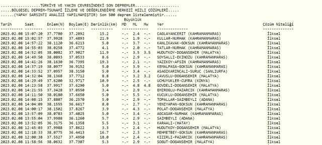 Şanlıurfa deprem mi oldu? Az önce deprem mi oldu? Son dakika Şanlıurfa depremleri! 8 Şubat AFAD ve Kandilli deprem listesi!