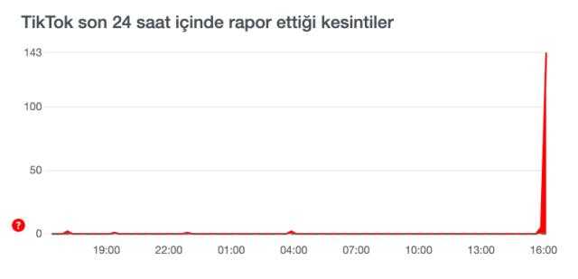 TikTok erişim engeli nedir? TikTok açılmıyor! TikTok neden çalışmıyor?