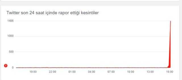 Tiktok videolar neden açılmıyor? Tiktok ne zaman düzelecek?