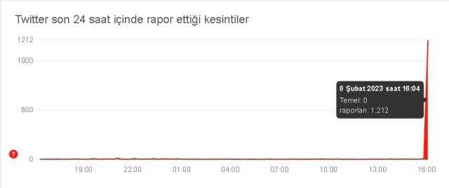 Twitter'a VPN ile girilir mi? Twitter'a ne oldu? Twitter'a nasıl giriş yapılır? Twitter nasıl açılır? Twitter VPN giriş nasıl yapılır?