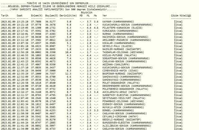 Elazığ deprem mi oldu? Az önce deprem mi oldu? Son dakika Elazığ depremleri! 9 Şubat AFAD ve Kandilli deprem listesi! Elazığ deprem mi oldu? Az önce deprem mi oldu? Son dakika Elazığ depremleri! 9 Şubat AFAD ve Kandilli deprem listesi!