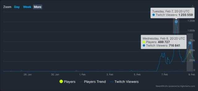 Hogwarts Legacy, lansman öncesi Steam'de 500 bin kişiye ulaştı