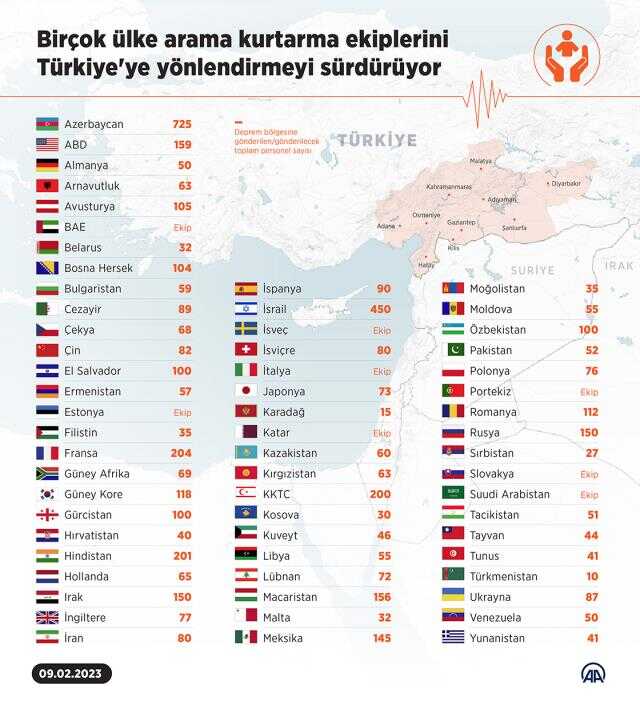 Türkiye'ye yardım gönderen ülkeler! Türkiye'ye yardım eden ülkeler hangileri? Türkiye'ye deprem yardımı gönderen ülkeler hangileri? Türkiye'ye yardım gönderen ülkeler! Türkiye'ye yardım eden ülkeler hangileri? Türkiye'ye deprem yardımı gönderen ülkeler hangileri?