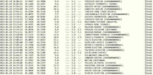 Adaklı, Genç, Karlıova'da deprem mi oldu? 9-10 Şubat Bingöl Adaklı, Genç, Karlıova depremi kaç şiddetinde oldu? 10 Şubat deprem listesi!