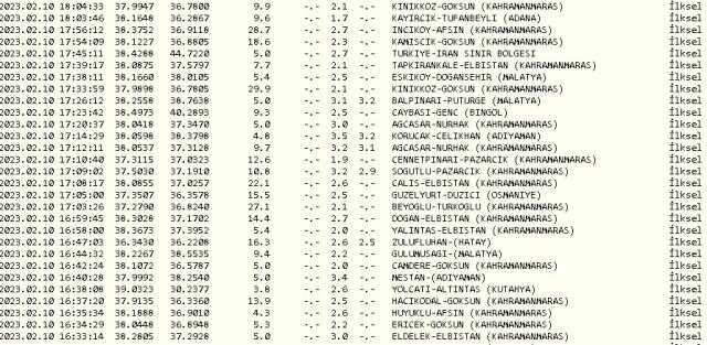 Kiğı, Solhan'da deprem mi oldu? 9-10 Şubat Bingöl Kiğı, Solhan depremi kaç şiddetinde oldu? 10 Şubat deprem listesi!