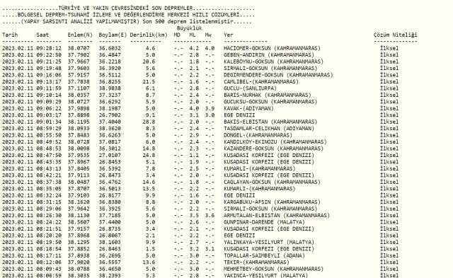 Bugün nerede, kaç şiddetinde deprem oldu? Bugün deprem oldu mu? Kandilli rasathanesi son depremler listesi! (Güncel) Bugün nerede, kaç şiddetinde deprem oldu? Bugün deprem oldu mu? Kandilli rasathanesi son depremler listesi! (Güncel)
