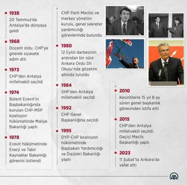 Son Dakika! Deniz Baykal hayatını kaybetti Son Dakika! Deniz Baykal hayatını kaybetti