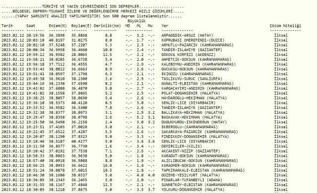 Düzce deprem mi oldu? Az önce deprem mi oldu? Son dakika Düzce depremleri! 12 Şubat AFAD ve Kandilli deprem listesi!