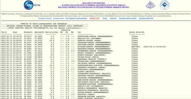 Adana deprem mi oldu? SON DAKİKA! Az önce Adana'da deprem mi oldu? Adana deprem şiddeti ne?