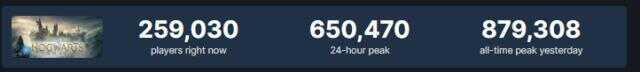 Hogwarts Legacy, Steam'de yaklaşık 900 bin oyuncuya ulaştı Hogwarts Legacy, Steam'de yaklaşık 900 bin oyuncuya ulaştı
