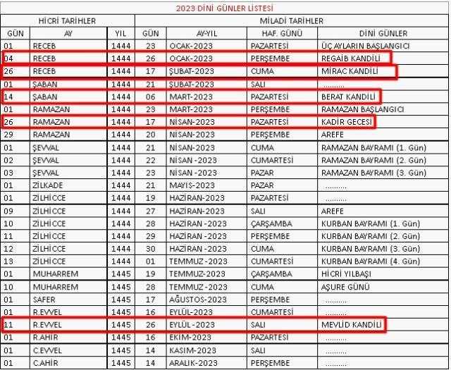 Yarın kandil mi? 17 Şubat hangi kandil, Miraç kandili mi? Kandil bugün mü yarın mı? Miraç kandili Perşembe mi Cuma mı Cumartesi mi?