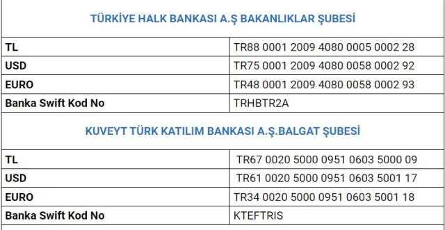 AFAD nasıl bağış yapılır? Deprem AFAD bağış banka hesap numaraları!