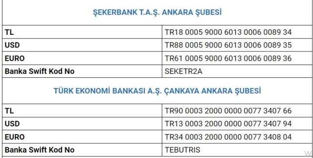 AFAD nasıl bağış yapılır? Deprem AFAD bağış banka hesap numaraları!