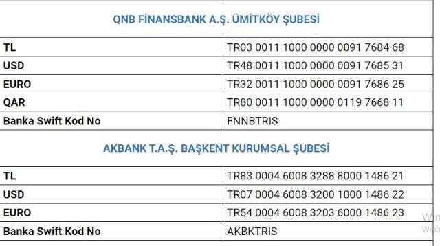 AFAD nasıl bağış yapılır? Deprem AFAD bağış banka hesap numaraları!