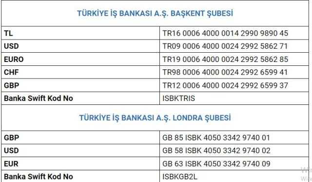AFAD nasıl bağış yapılır? Deprem AFAD bağış banka hesap numaraları!