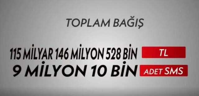 Deprem için toplanan para ne kadar? (GÜNCEL) Ortak yayında deprem bağışı ne kadar toplandı? Toplam bağış ne kadar oldu?