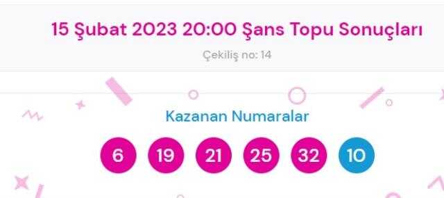 Şans Topu sonuçları açıklandı! Şans Topu sonuçları ne zaman açıklanır? 15 Şubat 2022 Çarşamba Şans Topu sonuçlarına ne zaman, nereden bakılır?