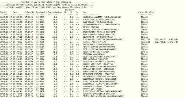 Bursa deprem mi oldu? Az önce deprem mi oldu? Son dakika Bursa depremleri! 17 Şubat AFAD ve Kandilli deprem listesi!