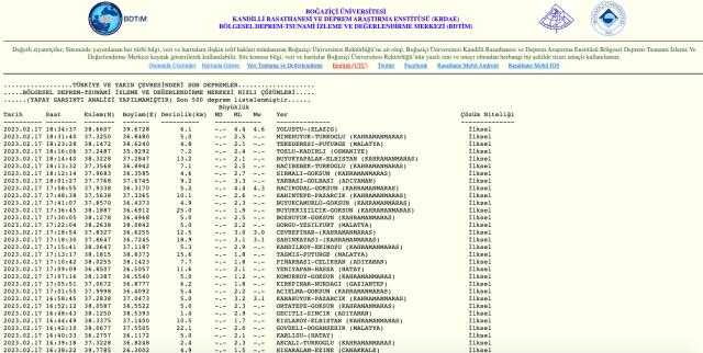 Elazığ deprem mi oldu? SON DAKİKA! Az önce Elazığ'da deprem mi oldu? Elazığ deprem şiddeti ne?