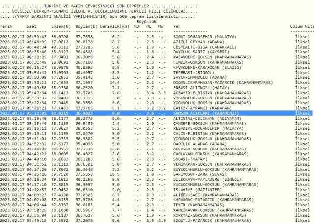 Samsun deprem mi oldu? 17 Şubat Samsun'da deprem mi oldu? Az önce Samsun'da deprem mi oldu? Kandilli son depremler listesi!