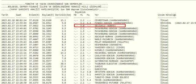 Konyada deprem mi oldu? 18 Şubat Cumartesi Konya'da (SELÇUK) şimdi deprem mi oldu? Konyada deprem mi oldu? 18 Şubat Cumartesi Konya'da (SELÇUK) şimdi deprem mi oldu?