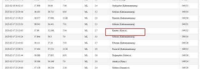 Konyada deprem mi oldu? 18 Şubat Cumartesi Konya'da (SELÇUK) şimdi deprem mi oldu? Konyada deprem mi oldu? 18 Şubat Cumartesi Konya'da (SELÇUK) şimdi deprem mi oldu?