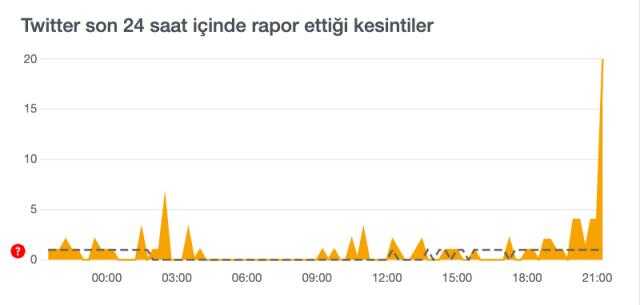 Twitter yorumlar neden gözükmüyor? Twitter sorun ne? Twitter çöktü mü?