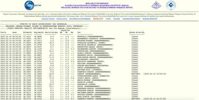 Hatay Hassa kaç şiddetinde deprem oldu? Hassa deprem şiddeti ne? Hassa kaç büyüklüğünde deprem oldu?