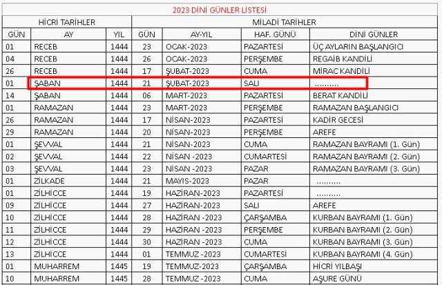 Şaban ayının ilk günü ve ilk gecesi ne zaman 2023? Şaban ayının 1. gecesi ve 1. günü hangi güne denk geliyor? Şaban ayına girdik mi? Şaban ayının ilk günü ve ilk gecesi ne zaman 2023? Şaban ayının 1. gecesi ve 1. günü hangi güne denk geliyor? Şaban ayına girdik mi?