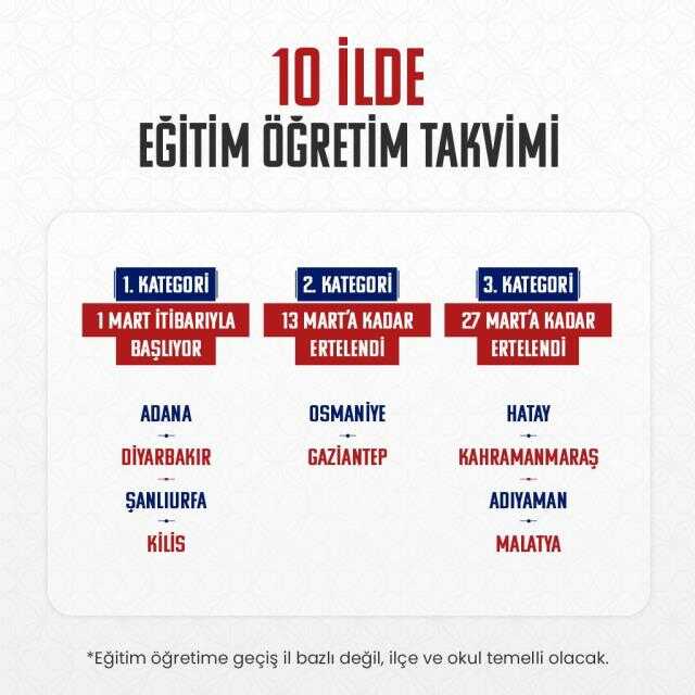 Son Dakika! Depremin vurduğu 6 ilde eğitim öğretime verilen ara uzatıldı