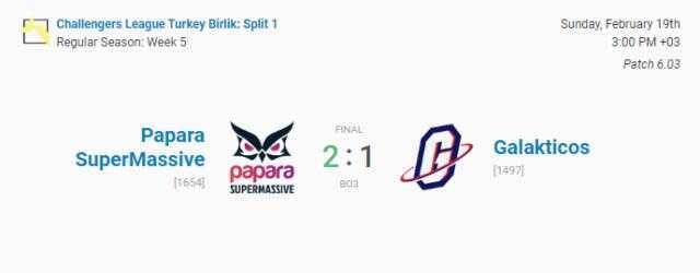 VALORANT Challengers Türkiye Birlik Ligi 5. Hafta 2. Gün maçları sonuçlandı VALORANT Challengers Türkiye Birlik Ligi 5. Hafta 2. Gün maçları sonuçlandı