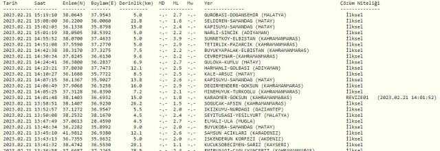Mersin deprem mi oldu? Son depremler! Az önce nerede deprem oldu? 21 Şubat 2023 AFAD ve Kandilli deprem listesi!