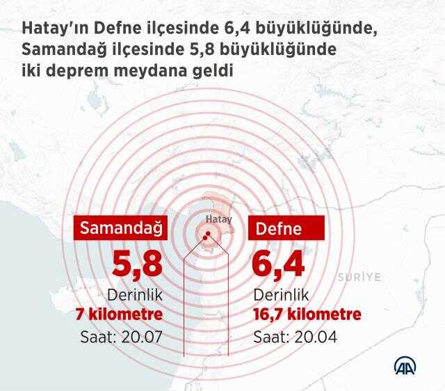 Son Dakika! Hatay'daki 6.4'lük depremde hayatını kaybedenlerin sayısı 6'ya yükseldi
