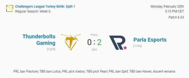 VALORANT Challengers Türkiye Birlik Ligi 5. Hafta 2. Gün maçları sonuçlandı VALORANT Challengers Türkiye Birlik Ligi 5. Hafta 2. Gün maçları sonuçlandı