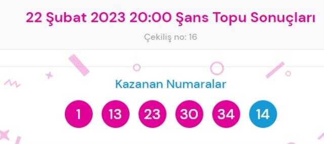 Şans Topu sonuçları açıklandı! Şans Topu sonuçları ne zaman açıklanır? 22 Şubat 2022 Çarşamba Şans Topu sonuçlarına ne zaman, nereden bakılır?