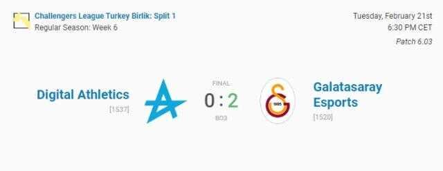 VALORANT Challengers Türkiye Birlik Ligi 5. Hafta 3. Gün maçları sonuçlandı