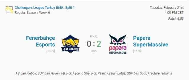 VALORANT Challengers Türkiye Birlik Ligi 5. Hafta 3. Gün maçları sonuçlandı